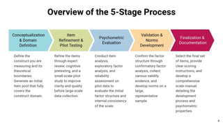 Comprehensive Steps of Scale Development.pptx