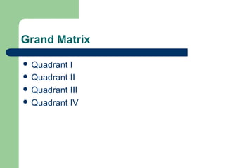 Grand Matrix
 Quadrant I
 Quadrant II
 Quadrant III
 Quadrant IV
 