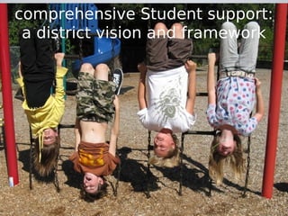 comprehensive Student support:
a district vision and framework
 