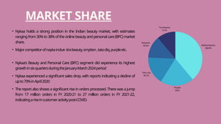 Comprehensive Study of Nykaa by Tarunika Gupta.pptx
