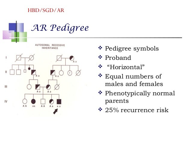 Comprehensive Survey Of Human Genetic Diseases Comprehensive Survey Of Human Genetic Diseases