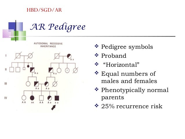 Comprehensive Survey Of Human Genetic Diseases