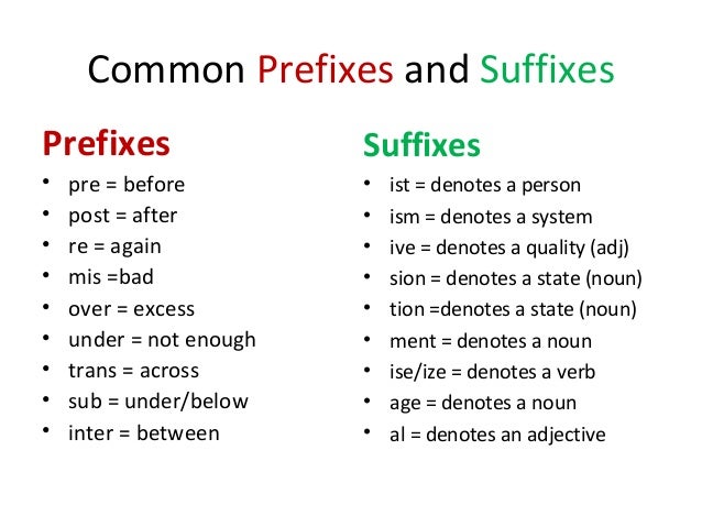 Prefixes of adjectives. Prefixes and suffixes. Prefixes and suffixes таблица. Suffixes and prefixes in English. Prefix and suffix в английском.