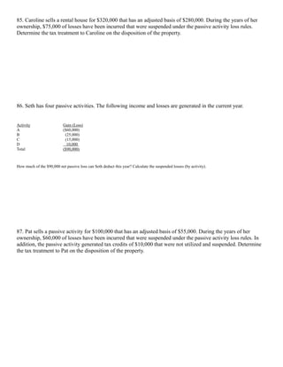 85. Caroline sells a rental house for $320,000 that has an adjusted basis of $280,000. During the years of her
ownership, $75,000 of losses have been incurred that were suspended under the passive activity loss rules.
Determine the tax treatment to Caroline on the disposition of the property.




86. Seth has four passive activities. The following income and losses are generated in the current year.


Activity                   Gain (Loss)
A                          ($60,000)
B                           (25,000)
C                           (15,000)
D                            10,000
Total                      ($90,000)



How much of the $90,000 net passive loss can Seth deduct this year? Calculate the suspended losses (by activity).




87. Pat sells a passive activity for $100,000 that has an adjusted basis of $55,000. During the years of her
ownership, $60,000 of losses have been incurred that were suspended under the passive activity loss rules. In
addition, the passive activity generated tax credits of $10,000 that were not utilized and suspended. Determine
the tax treatment to Pat on the disposition of the property.
 
