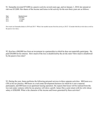 91. Samantha invested $75,000 in a passive activity several years ago, and on January 1, 2010, her amount at
risk was $15,000. Her shares of the income and losses in the activity for the next three years are as follows:


Year                 Income (Loss)
2010                 ($20,000)
2011                  (15,000)
2012                  25,000


How much can Samantha deduct in 2010 and 2011? What is her taxable income from the activity in 2012? (Consider both the at-risk rules as well as
the passive loss rules.)




92. Ken has a $40,000 loss from an investment in a partnership in which he does not materially participate. He
paid $30,000 for his interest. How much of the loss is disallowed by the at-risk rules? How much is disallowed
by the passive loss rules?




93. During the year, James performs the following personal services in three separate activities: 800 hours as a
CPA in his tax practice, 400 hours in a real estate development business (in which he is not a material
participant), and 600 hours in an apartment leasing operation. He expects that losses will be realized from the
two real estate ventures while his tax practice will show a profit. James files a joint return with his wife whose
salary is $200,000. What is the character of the income and losses generated by these activities?
 