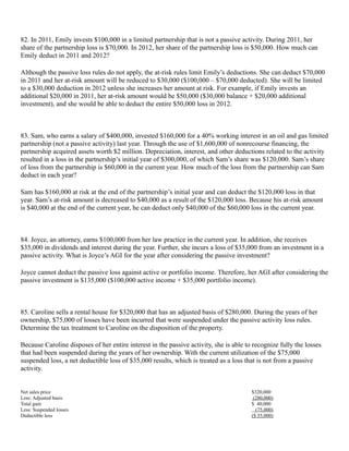 82. In 2011, Emily invests $100,000 in a limited partnership that is not a passive activity. During 2011, her
share of the partnership loss is $70,000. In 2012, her share of the partnership loss is $50,000. How much can
Emily deduct in 2011 and 2012?

Although the passive loss rules do not apply, the at-risk rules limit Emily’s deductions. She can deduct $70,000
in 2011 and her at-risk amount will be reduced to $30,000 ($100,000 – $70,000 deducted). She will be limited
to a $30,000 deduction in 2012 unless she increases her amount at risk. For example, if Emily invests an
additional $20,000 in 2011, her at-risk amount would be $50,000 ($30,000 balance + $20,000 additional
investment), and she would be able to deduct the entire $50,000 loss in 2012.



83. Sam, who earns a salary of $400,000, invested $160,000 for a 40% working interest in an oil and gas limited
partnership (not a passive activity) last year. Through the use of $1,600,000 of nonrecourse financing, the
partnership acquired assets worth $2 million. Depreciation, interest, and other deductions related to the activity
resulted in a loss in the partnership’s initial year of $300,000, of which Sam’s share was $120,000. Sam’s share
of loss from the partnership is $60,000 in the current year. How much of the loss from the partnership can Sam
deduct in each year?

Sam has $160,000 at risk at the end of the partnership’s initial year and can deduct the $120,000 loss in that
year. Sam’s at-risk amount is decreased to $40,000 as a result of the $120,000 loss. Because his at-risk amount
is $40,000 at the end of the current year, he can deduct only $40,000 of the $60,000 loss in the current year.



84. Joyce, an attorney, earns $100,000 from her law practice in the current year. In addition, she receives
$35,000 in dividends and interest during the year. Further, she incurs a loss of $35,000 from an investment in a
passive activity. What is Joyce’s AGI for the year after considering the passive investment?

Joyce cannot deduct the passive loss against active or portfolio income. Therefore, her AGI after considering the
passive investment is $135,000 ($100,000 active income + $35,000 portfolio income).



85. Caroline sells a rental house for $320,000 that has an adjusted basis of $280,000. During the years of her
ownership, $75,000 of losses have been incurred that were suspended under the passive activity loss rules.
Determine the tax treatment to Caroline on the disposition of the property.

Because Caroline disposes of her entire interest in the passive activity, she is able to recognize fully the losses
that had been suspended during the years of her ownership. With the current utilization of the $75,000
suspended loss, a net deductible loss of $35,000 results, which is treated as a loss that is not from a passive
activity.


Net sales price                                                                         $320,000
Less: Adjusted basis                                                                     (280,000)
Total gain                                                                              $ 40,000
Less: Suspended losses                                                                    (75,000)
Deductible loss                                                                         ($ 35,000)
 