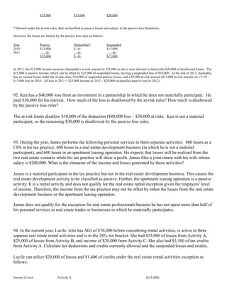 $35,000                    $15,000                  $20,000


*Allowed under the at-risk rules, then reclassified as passive losses and subject to the passive loss limitations.

However, the losses are limited by the passive loss rules as follows:

Year                Passive                    Deductible*              Suspended
2010                $15,000                    $ –0–                    $15,000
2011                   –0–                       –0–                       –0–
                    $15,000                    $ –0–                    $15,000


In 2012, the $25,000 income increases Samantha’s at-risk amount to $25,000 so she is now allowed to deduct the $20,000 of disallowed losses. The
$25,000 is passive income, which can be offset by $25,000 of suspended losses, leaving a suspended loss of $10,000. At the end of 2012, Samantha
has no unused losses under the at-risk rules, $10,000 of suspended passive losses, and a $5,000 at-risk amount ($15,000 at-risk amount on 1/1/10 –
$15,000 loss in 2010 – $0 loss in 2011 + $25,000 income in 2012 – $20,000 reclassified passive loss in 2012).



92. Ken has a $40,000 loss from an investment in a partnership in which he does not materially participate. He
paid $30,000 for his interest. How much of the loss is disallowed by the at-risk rules? How much is disallowed
by the passive loss rules?

The at-risk limits disallow $10,000 of the deduction ($40,000 loss – $30,000 at risk). Ken is not a material
participant, so the remaining $30,000 is disallowed by the passive loss rules.



93. During the year, James performs the following personal services in three separate activities: 800 hours as a
CPA in his tax practice, 400 hours in a real estate development business (in which he is not a material
participant), and 600 hours in an apartment leasing operation. He expects that losses will be realized from the
two real estate ventures while his tax practice will show a profit. James files a joint return with his wife whose
salary is $200,000. What is the character of the income and losses generated by these activities?

James is a material participant in the tax practice but not in the real estate development business. This causes the
real estate development activity to be classified as passive. Further, the apartment leasing operation is a passive
activity. It is a rental activity and does not qualify for the real estate rental exception given the taxpayers’ level
of income. Therefore, the income from the tax practice may not be offset by either the losses from the real estate
development business or the apartment leasing operation.

James does not qualify for the exception for real estate professionals because he has not spent more than half of
his personal services in real estate trades or businesses in which he materially participates.



94. In the current year, Lucile, who has AGI of $70,000 before considering rental activities, is active in three
separate real estate rental activities and is in the 28% tax bracket. She had $15,000 of losses from Activity A,
$25,000 of losses from Activity B, and income of $20,000 from Activity C. She also had $3,100 of tax credits
from Activity A. Calculate her deductions and credits currently allowed and the suspended losses and credits.

Lucile can utilize $20,000 of losses and $1,400 of credits under the real estate rental activities exception as
follows:


Income (Loss):                    Activity A                                                           ($15,000)
 