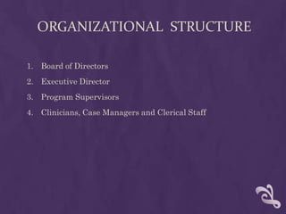 ORGANIZATIONAL STRUCTURE

1. Board of Directors
2. Executive Director
3. Program Supervisors
4. Clinicians, Case Managers and Clerical Staff
 