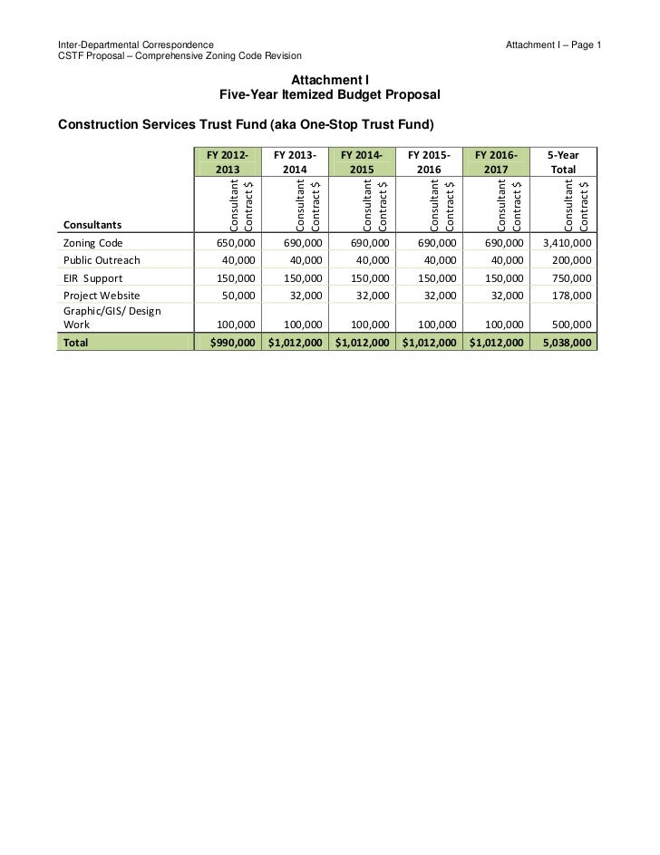 Comprehensive Zoning Code Revision Proposal