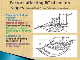 Bearing Capacity of shallow foundation on slopes (PhD Comprehenssive ...