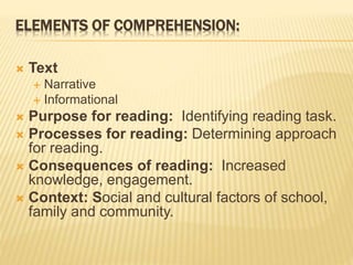 ELEMENTS OF COMPREHENSION:
 Text
 Narrative
 Informational
 Purpose for reading: Identifying reading task.
 Processes for reading: Determining approach
for reading.
 Consequences of reading: Increased
knowledge, engagement.
 Context: Social and cultural factors of school,
family and community.
 
