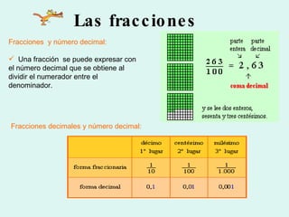 Las fracciones Fracciones  y número decimal:  Una fracción  se puede expresar con el número decimal que se obtiene al dividir el numerador entre el denominador. Fracciones decimales y número decimal: 