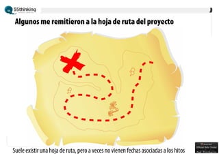 Comprender los ecosistemas de codigo abierto