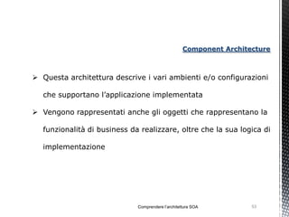Component Architecture



 Questa architettura descrive i vari ambienti e/o configurazioni

  che supportano l’applicazione implementata

 Vengono rappresentati anche gli oggetti che rappresentano la

  funzionalità di business da realizzare, oltre che la sua logica di

  implementazione




                             Comprendere l’architettura SOA         53
 