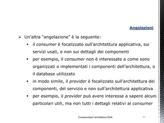 Angolazioni

 Un’altra “angolazione” è la seguente:
      il consumer è focalizzato sull’architettura applicativa, sui
       servizi usati, e non sui dettagli dei componenti
      per esempio, il consumer non è interessato a come sono
       organizzati o implementati i componenti dell’architettura, o
       il database utilizzato
      in modo simile, il provider è focalizzato sull’architettura dei
       componenti, del servizio e non sull’architettura applicativa
      per esempio, il provider può avere interesse a sapere alcuni
       particolari utili, ma non tutti i dettagli relativi al consumer


                                Comprendere l’architettura SOA         57
 