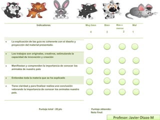 Indicadores                           Muy bien       Bien      Mas o     Mal
                                                                                    menos
                                                              4            3            2     1


La explicación de las guia es coherente con el diseño y
proyección del material presentado.


Los trabajos son originales, creativos, estimulando la
capacidad de innovación y creación


Manifiestan y comprenden la importancia de conocer los
animales de nuestro país


Entiendes toda la materia que se ha explicado


Tiene claridad y para finalizar realiza una conclusión
valorando la importancia de conocer los animales nuestro
país.




                       Puntaje total : 20 pts                  Puntaje obtenido:
                                                               Nota Final:

                                                                                   Profesor: Javier Otazo M
 