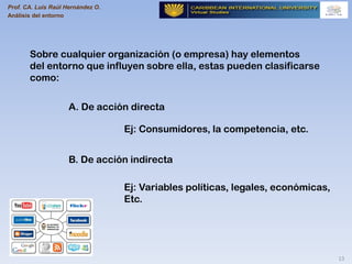 Prof. CA. Luis Raúl Hernández O.
Análisis del entorno
13
Sobre cualquier organización (o empresa) hay elementos
del entorn...