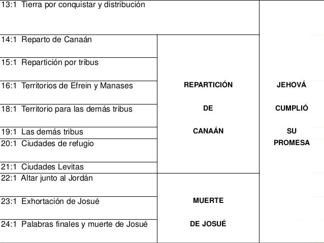 Preguntas Y Respuestas Del Libro De Josue Por Capitulos es.slideshare.net