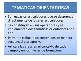 TEMATICAS ORIENTADORAS
• Son espacios articuladores que se desprenden
directamente de los ejes articuladores
• Se constituyen en sus operadores y se
implementan dos temáticas orientadoras por
año
• Permiten trabajar los contenidos de manera
secuencial y progresiva
• Articula las áreas en el contexto de cada
campo y en los niveles de formación.
 