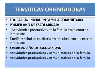 TEMATICAS ORIENTADORAS
• EDUCACION INICIAL EN FAMILIA COMUNITARIA
• PRIMER AÑO DE ESCOLARIDAD:
• - Actividades productivas de la familia en el entorno
inmediato
• Familia y salud comunitaria en relación con el entorno
inmediato
• SEGUNDO AÑO DE ESCOLARIDAD:
• Actividades productivas y comunicativas de la familia
• Actividades productivas y comunicativas de la familia
 