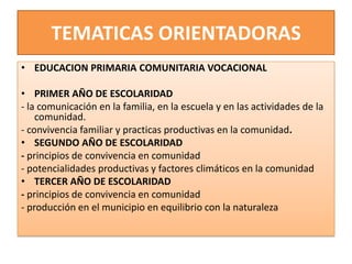 TEMATICAS ORIENTADORAS
• EDUCACION PRIMARIA COMUNITARIA VOCACIONAL
• PRIMER AÑO DE ESCOLARIDAD
- la comunicación en la familia, en la escuela y en las actividades de la
comunidad.
- convivencia familiar y practicas productivas en la comunidad.
• SEGUNDO AÑO DE ESCOLARIDAD
- principios de convivencia en comunidad
- potencialidades productivas y factores climáticos en la comunidad
• TERCER AÑO DE ESCOLARIDAD
- principios de convivencia en comunidad
- producción en el municipio en equilibrio con la naturaleza
 