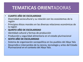 TEMATICAS ORIENTADORAS
• CUARTO AÑO DE ESCOLARIDAD
- Diversidad sociocultural y su relación con los ecosistemas de la
región
- Principios éticos morales en las diversas relaciones económicas de
la región
• QUINTO AÑO DE ESCOLARIDAD
- Identidad cultural y formas de producción
- Producción y seguridad alimentaria en el estado plurinacional
• SEXTO AÑO DE ESCOLARIDAD
- Sistema de organización sociopolítica en los pueblos del Abya Yala
- Desarrollo e intercambio de la ciencia, tecnología y artes del Estado
Plurinacional en el contexto del Abya Yala.
 