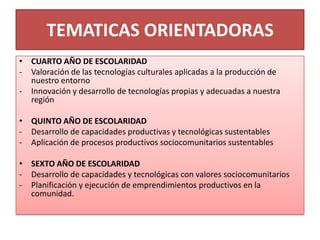 TEMATICAS ORIENTADORAS
• CUARTO AÑO DE ESCOLARIDAD
- Valoración de las tecnologías culturales aplicadas a la producción de
nuestro entorno
- Innovación y desarrollo de tecnologías propias y adecuadas a nuestra
región
• QUINTO AÑO DE ESCOLARIDAD
- Desarrollo de capacidades productivas y tecnológicas sustentables
- Aplicación de procesos productivos sociocomunitarios sustentables
• SEXTO AÑO DE ESCOLARIDAD
- Desarrollo de capacidades y tecnológicas con valores sociocomunitarios
- Planificación y ejecución de emprendimientos productivos en la
comunidad.
 