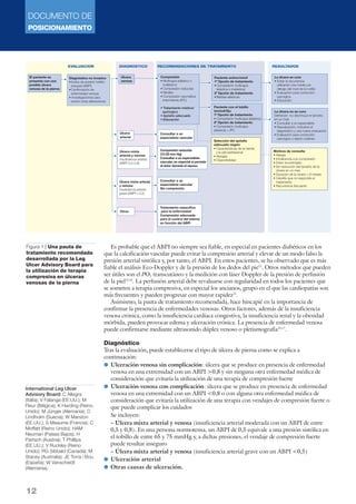 DOCUMENTO DE 
POSICIONAMIENTO 
12 
EVALUACIÓN DIAGNÓSTICO RECOMENDACIONES DE TRATAMIENTO RESULTADOS 
Compresión 
• Multicapa (elástico o 
inelástico) 
• Compresión reducida 
• Medias 
• Compresión neumática 
intermitente (IPC) 
• Tratamiento médico/ 
quirúrgico 
• Apósito adecuado 
• Educación 
Es probable que el ABPI no siempre sea fiable, en especial en pacientes diabéticos en los 
que la calcificación vascular puede evitar la compresión arterial y elevar de un modo falso la 
presión arterial sistólica y, por tanto, el ABPI. En estos pacientes, se ha observado que es más 
fiable el análisis Eco-Doppler y de la presión de los dedos del pie12. Otros métodos que pueden 
ser útiles son el PO2 transcutáneo y la medición con láser Doppler de la presión de perfusión 
de la piel13,14. La perfusión arterial debe revaluarse con regularidad en todos los pacientes que 
se someten a terapia compresiva, en especial los ancianos, grupo en el que las cardiopatías son 
más frecuentes y pueden progresar con mayor rapidez15. 
Asimismo, la pauta de tratamiento recomendada, hace hincapié en la importancia de 
confirmar la presencia de enfermedades venosas. Otros factores, además de la insuficiencia 
venosa crónica, como la insuficiencia cardíaca congestiva, la insuficiencia renal y la obesidad 
mórbida, pueden provocar edema y ulceración crónica. La presencia de enfermedad venosa 
puede confirmarse mediante ultrasonido dúplex venoso o pletismografía16,17. 
Diagnóstico 
Tras la evaluación, puede establecerse el tipo de úlcera de pierna como se explica a 
continuación: 
 Ulceración venosa sin complicación: úlcera que se produce en presencia de enfermedad 
venosa en una extremidad con un ABPI 0,8 y sin ninguna otra enfermedad médica de 
consideración que evitaría la utilización de una terapia de compresión fuerte 
 Ulceración venosa con complicación: úlcera que se produce en presencia de enfermedad 
venosa en una extremidad con un ABPI 0,8 o con alguna otra enfermedad médica de 
consideración que evitaría la utilización de una terapia con vendajes de compresión fuerte o 
que puede complicar los cuidados 
Se incluyen: 
– Úlcera mixta arterial y venosa (insuficiencia arterial moderada con un ABPI de entre 
0,5 y 0,8). En una persona normotensa, un ABPI de 0,5 equivale a una presión sistólica en 
el tobillo de entre 65 y 75 mmHg y, a dichas presiones, el vendaje de compresión fuerte 
puede resultar inseguro 
– Úlcera mixta arterial y venosa (insuficiencia arterial grave con un ABPI 0,5) 
 Ulceración arterial 
 Otras causas de ulceración. 
El paciente se 
presenta con una 
posible úlcera 
venosa de la pierna 
Diagnóstico no invasivo 
•Índice de presión tobillo-braquial 
(ABPI) 
•Confirmación de 
enfermedad venosa 
• Investigaciones para 
excluir otras alteraciones 
Úlcera 
venosa 
Úlcera 
arterial 
Úlcera mixta 
arterial y venosa 
Insuficiencia arterial 
(ABPI 0,5-0,8) 
Úlcera mixta arterial 
y venosa 
Insuficiencia arterial 
grave (ABPI  0,5) 
Consultar a un 
especialista vascular 
Compresión reducida 
(15-25 mm Hg) 
Consultar a un especialista 
vascular, en especial si persiste 
el dolor durante el reposo 
Consultar a un 
especialista vascular 
Sin compresión 
Tratamiento específico 
para la enfermedad 
Compresión adecuada 
para el control del edema 
en función del ABPI 
Otros 
Paciente activo/móvil 
1ª Opción de tratamiento 
• Compresión multicapa 
(elástica o inelástica) 
2ª Opción de tratamiento 
• Medias elásticas 
Paciente con el tobillo 
inmóvil/fijo 
1ª Opción de tratamiento 
• Compresión multicapa (elástica) 
2ª Opción de tratamiento 
• Compresión multicapa 
(elástica) + IPC 
La úlcera se cura 
• Evitar la recurrencia 
utilizando una media por 
debajo del nivel de la rodilla 
• Evaluación para corrección 
quirúrgica 
• Educación 
La úlcera no se cura 
Definición: no disminuye el tamaño 
en un mes 
• Consultar a un especialista 
• Reevaluación, incluidos el 
diagnóstico y una nueva evaluación 
• Evaluación para corrección 
quirúrgica o injerto cutáneo 
Motivos de consulta 
• Alergia 
• Intolerancia a la compresión 
• Dolor incontrolado 
• Sin reducción del tamaño de la 
úlcera en un mes 
• Duración de la úlcera  6 meses 
• Celulitis que no responde al 
tratamiento 
• Recurrencia frecuente 
Selección del apósito 
adecuado según: 
• Características de la herida 
y la piel perilesional 
• Alergias 
• Disponibilidad 
Figura 1 | Una pauta de 
tratamiento recomendada 
desarrollada por la Leg 
Ulcer Advisory Board para 
la utilización de terapia 
compresiva en úlceras 
venosas de la pierna 
International Leg Ulcer 
Advisory Board: C Allegra 
(Italia); V Falanga (EE:UU.); M 
Fleur (Bélgica); K Harding (Reino 
Unido); M Jünger (Alemania); C 
Lindholm (Suecia); W Marston 
(EE.UU.); S Meaume (Francia); C 
Moffatt (Reino Unido); HAM 
Neuman (Países Bajos); H 
Partsch (Austria); T Phillips 
(EE.UU.); V Ruckley (Reino 
Unido); RG Sibbald (Canadá); M 
Stacey (Australia); JE Torra i Bou 
(España); W Vanscheidt 
(Alemania). 
 