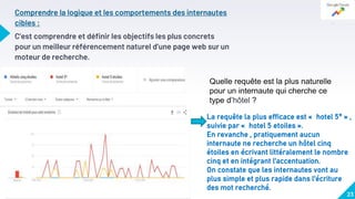 23
Comprendre la logique et les comportements des internautes
cibles :
C’est comprendre et définir les objectifs les plus concrets
pour un meilleur référencement naturel d’une page web sur un
moteur de recherche.
La requête la plus efficace est « hotel 5* » ,
suivie par « hotel 5 etoiles ».
En revanche , pratiquement aucun
internaute ne recherche un hôtel cinq
étoiles en écrivant littéralement le nombre
cinq et en intégrant l’accentuation.
On constate que les internautes vont au
plus simple et plus rapide dans l'écriture
des mot recherché.
Quelle requête est la plus naturelle
pour un internaute qui cherche ce
type d’hôtel ?
 