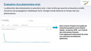 Évaluation d’un phénomène viral:
La détection des événements à caractère viral , c’est-à-dire qui suscite un bouche à oreille
virtuel et une propagation médiatique forte .Google trends détecte en temps réel ces
phénomènes.
Nous voyons l’impact incroyable de
l’attentat perpétré contre Charlie
Hebdo , en janvier 2015 , sur l’intérêt
des internautes français .
Il est également intéressant de noter
son caractère terriblement
éphémère.
 