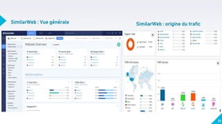 31
SimilarWeb : Vue générale SimilarWeb : origine du trafic
 
