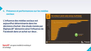 4. Présence et performances sur les médias
sociaux
34
L’influence des médias sociaux est
aujourd’hui déterminante dans les
décisions d’achat. Une étude menée par
DigitasLBI* démontre ainsi l’influence de
Facebook dans un achat sur deux .
DigitasLBI*: une agence mondiale de marketing et
de technologie
 