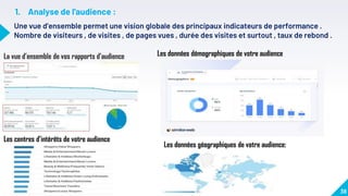1. Analyse de l'audience :
38
Une vue d’ensemble permet une vision globale des principaux indicateurs de performance .
Nombre de visiteurs , de visites , de pages vues , durée des visites et surtout , taux de rebond .
Les données démographiques de votre audience
Les centres d’intérêts de votre audience
Les données géographiques de votre audience:
La vue d’ensemble de vos rapports d’audience
 
