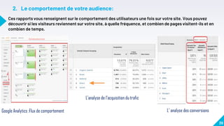 2. Le comportement de votre audience:
39
Ces rapports vous renseignent sur le comportement des utilisateurs une fois sur votre site. Vous pouvez
découvrir si les visiteurs reviennent sur votre site, à quelle fréquence, et combien de pages visitent-ils et en
combien de temps.
Google Analytics :Flux de comportement
L’analyse de l’acquisition du trafic
L’ analyse des conversions
 