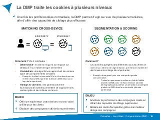 Juin 2015
Converteo – Livre Blanc : Comprendre les DMP –
La DMP traite les cookies à plusieurs niveaux
16
Une fois les pro...