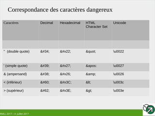 RMLL 2017 – 4 Juillet 2017
Correspondance des caractères dangereux
Caractères Decimal Hexadecimal HTML
Character Set
Unicode
''  (double quote) " " " u0022
' (simple quote) ' ' &apos: u0027
& (ampersand) & & &amp; u0026
< (inférieur) < < < u003c
> (supérieur) > > > u003e
 