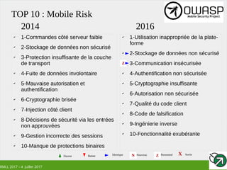 RMLL 2017 – 4 Juillet 2017
TOP 10 : Mobile Risk
✔
1-Commandes côté serveur faible
✔
2-Stockage de données non sécurisé
✔
3-Protection insuffisante de la couche
de transport
✔
4-Fuite de données involontaire
✔
5-Mauvaise autorisation et
authentification
✔
6-Cryptographie brisée
✔
7-Injection côté client
✔
8-Décisions de sécurité via les entrées
non approuvées
✔
9-Gestion incorrecte des sessions
✔
10-Manque de protections binaires
✔
1-Utilisation inappropriée de la plate-
forme
✔
2-Stockage de données non sécurisé
✔
3-Communication insécurisée
✔
4-Authentification non sécurisée
✔
5-Cryptographie insuffisante
✔
6-Autorisation non sécurisée
✔
7-Qualité du code client
✔
8-Code de falsification
✔
9-Ingénierie inverse
✔
10-Fonctionnalité exubérante
2014 2016
Z
N Z XHausse Baisse Identique NouveauBaisse SortieRenommé
 