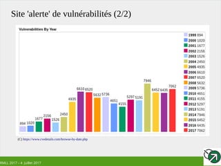 RMLL 2017 – 4 Juillet 2017
Site 'alerte' de vulnérabilités (2/2)
(C) https://www.cvedetails.com/browse-by-date.php
 