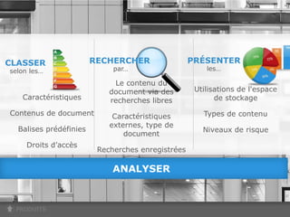 CLASSER                                        RECHERCHER                     PRÉSENTER
selon les…                                                 par…                   les…

                                                           Le contenu du
                                                          document via des     Utilisations de l'espace
       Caractéristiques                                   recherches libres          de stockage

Contenus de document                                       Caractéristiques      Types de contenu
                                                          externes, type de
    Balises prédéfinies                                                          Niveaux de risque
                                                              document
         Droits d’accès
                                                   Recherches enregistrées

                                                          ANALYSER



   PRODUITS
 © Copyright 2012 EMC Corporation. All rights reserved.                                                   3
 