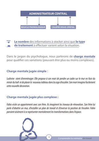 ADMINISTRATEUR CENTRAL



                BOUCLE PHONOLOGIQUE                CALEPIN VISUO-SPATIAL




        Le nombre des informations à stocker ainsi que le type
        de traitement à effectuer varient selon la situation.


Dans le jargon du psychologue, nous parlerons de charge mentale
pour qualifier ces variations (pouvant être plus ou moins complexes).


Charge mentale jugée simple :

Ludivine vient d’emménager. Elle propose à son mari de pendre un cadre sur le mur en face du
miroir du hall et de placer le nouveau tableau dans la cage d’escalier. Son mari imagine facilement
cette nouvelle décoration.


Charge mentale jugée plus complexe :

Fabio visite un appartement avec son frère. Ils imaginent les travaux de rénovation. Son frère lui
parle d’abattre un mur, d’installer un plan de travail et d’inverser la position de l’escalier. Fabio
parvient aisément à se représenter mentalement les transformations dans l’espace.




                                              12
                                                          Comprendre la mémoire de travail
 