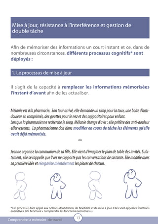 Mise à jour, résistance à l’interférence et gestion de
  double tâche

 Afin de mémoriser des informations un court instant et ce, dans de
 nombreuses circonstances, différents processus cognitifs* sont
 déployés :

  1. Le processus de mise à jour

 Il s’agit de la capacité à remplacer les informations mémorisées
 l’instant d’avant afin de les actualiser.


 Mélanie est à la pharmacie. Son tour arrivé, elle demande un sirop pour la toux, une boîte d’anti-
 douleur en comprimés, des gouttes pour le nez et des suppositoires pour enfant.
 Lorsque la pharmacienne recherche le sirop, Mélanie change d’avis : elle préfère des anti-douleur
 effervescents. La pharmacienne doit donc modifier en cours de tâche les éléments qu’elle
 avait déjà mémorisés.
                                                 ∞

 Jeanne organise la communion de sa fille. Elle vient d’imaginer le plan de table des invités. Subi-
 tement, elle se rappelle que Yves ne supporte pas les conversations de sa tante. Elle modifie alors
 sa première idée et réorganise mentalement les places de chacun.




 *Ces processus font appel aux notions d’inhibition, de flexibilité et de mise à jour. Elles sont appelées fonctions
 exécutives (cfr brochure « comprendre les fonctions exécutives »).

                                                       13
Comprendre la mémoire de travail
 