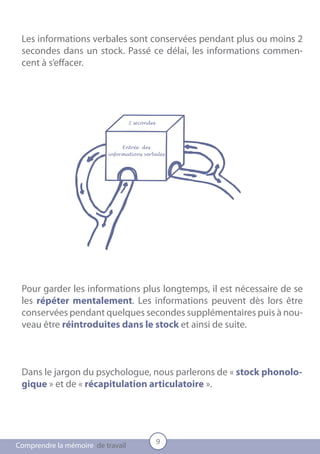 Les informations verbales sont conservées pendant plus ou moins 2
 secondes dans un stock. Passé ce délai, les informations commen-
 cent à s’effacer.




                                   2 secondes




                               Entrée des
                          informations verbales




 Pour garder les informations plus longtemps, il est nécessaire de se
 les répéter mentalement. Les informations peuvent dès lors être
 conservées pendant quelques secondes supplémentaires puis à nou-
 veau être réintroduites dans le stock et ainsi de suite.



 Dans le jargon du psychologue, nous parlerons de « stock phonolo-
 gique » et de « récapitulation articulatoire ».




                                                9
Comprendre la mémoire de travail
 