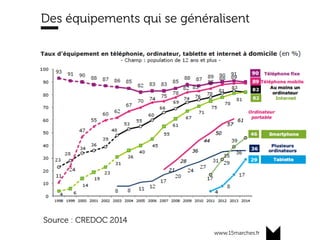 www.15marches.fr
Source : CREDOC 2014
Des équipements qui se généralisent
 