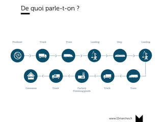 www.15marches.fr
De quoi parle-t-on ?
 