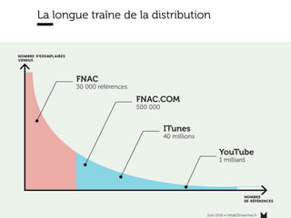 www.15marches.fr
La longue traîne de la distribution
 
