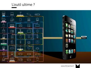 www.15marches.fr
L’outil ultime ?
 