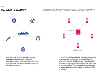 www.15marches.fr
6 reasons why APIs are reshaping your business, Faber Novel
 