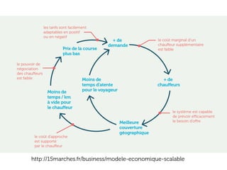 www.15marches.fr
http://15marches.fr/business/modele-economique-scalable
 