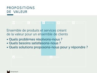 Ce qui permet
de produire
Propositions
de valeur
15marches.fr
Ensemble de produits et services créant
de la valeur pour un ensemble de clients
• Quels problèmes résolvons-nous ?
• Quels besoins satisfaisons-nous ?
• Quels solutions proposons-nous pour y répondre ?
 