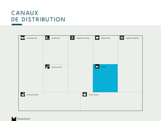 Ce qui permet
de produire
canaux
de distribution
15marches.fr
 